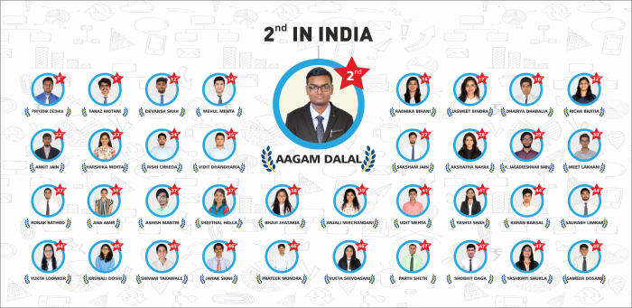 37 ALL INDIA RANKERS IN FINAL CA 2018